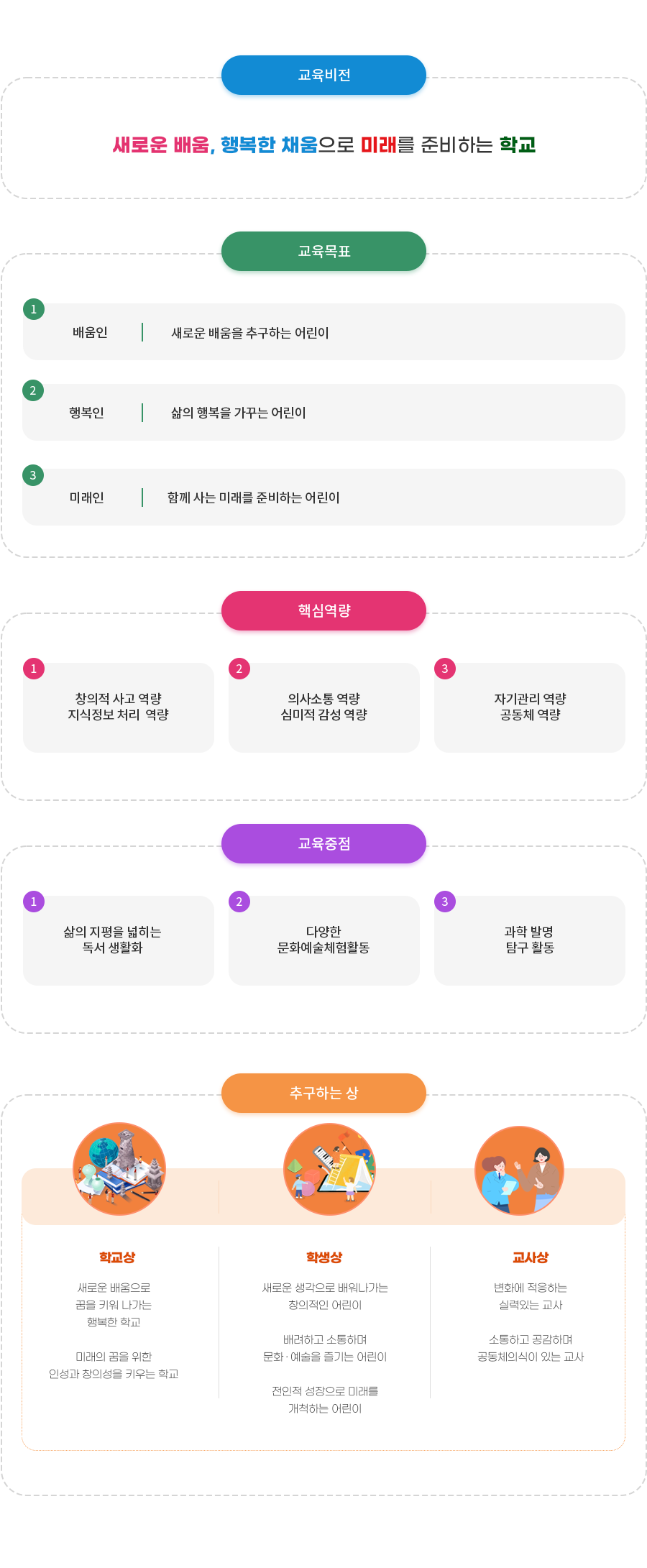 교육목표사진